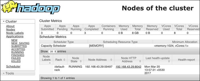 hadoop-yarn-browser-console