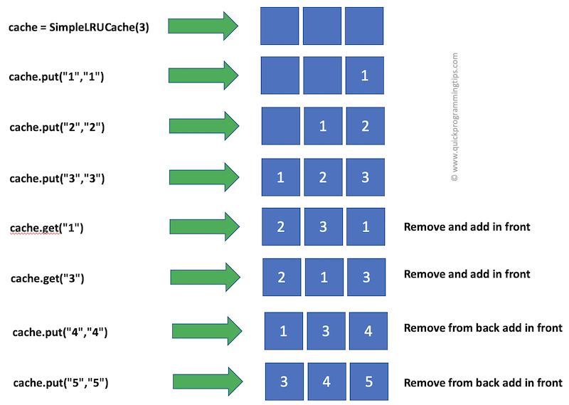 LRU Cache in Python