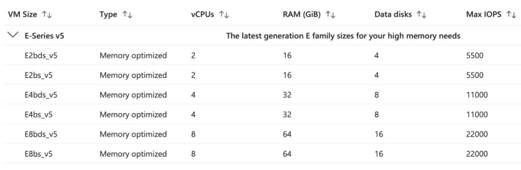 Azure VM Size Selection